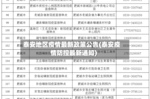 泰安地区疫情最新政策公告(泰安疫情防控最新通知)