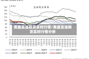 美盘豆油期货实时行情/美盘豆油期货实时行情分析