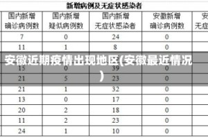 安徽近期疫情出现地区(安徽最近情况)