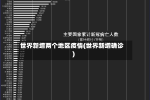 世界新增两个地区疫情(世界新增确诊)