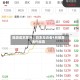 能源成本攀升，日本投资者4月抛售海外股票