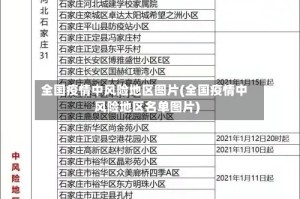 全国疫情中风险地区图片(全国疫情中风险地区名单图片)