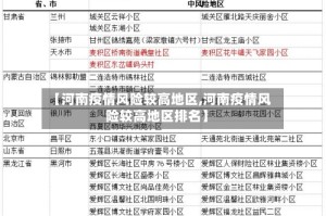 【河南疫情风险较高地区,河南疫情风险较高地区排名】