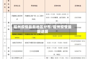 福州疫情最新地区分布/福州疫情最新进展