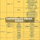 济南疫情具体地区分布/济南地区疫情风险等级