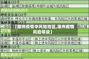 【潮州疫情中风险地区,潮州疫情风险等级】