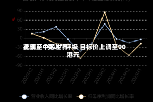 花旗：中芯世界上调至“买入”评级 目标价上调至90港元