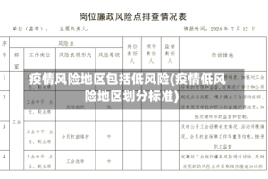 疫情风险地区包括低风险(疫情低风险地区划分标准)