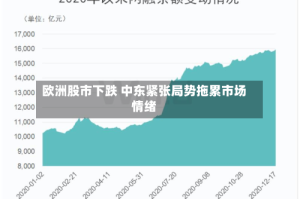 欧洲股市下跌 中东紧张局势拖累市场情绪