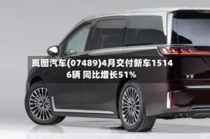 岚图汽车(07489)4月交付新车15146辆 同比增长51%