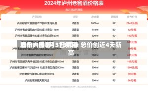 酒价内参5月3日费用发布：国窖1573领涨 总价创近4天新高