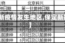 【保定新疫情发生地区,保定新冠情况】