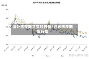 国外焦炭期货实时行情/世界焦炭期货行情