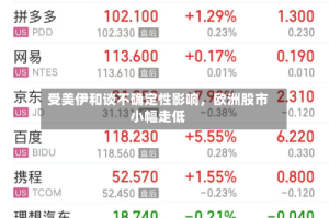 受美伊和谈不确定性影响，欧洲股市小幅走低