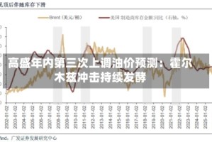 高盛年内第三次上调油价预测：霍尔木兹冲击持续发酵