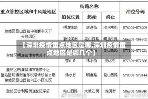 【深圳疫情重点地区是哪,深圳疫情重点地区是哪几个】