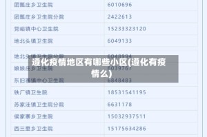 遵化疫情地区有哪些小区(遵化有疫情么)