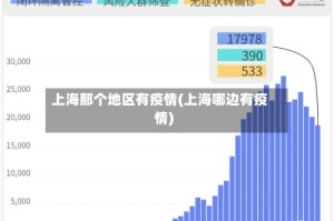 上海那个地区有疫情(上海哪边有疫情)