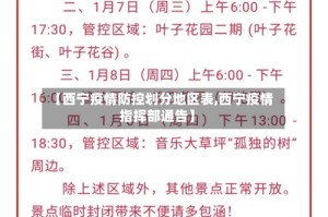 【西宁疫情防控划分地区表,西宁疫情指挥部通告】