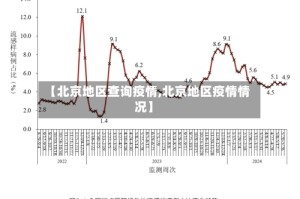 【北京地区查询疫情,北京地区疫情情况】