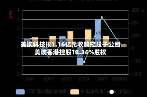 美埃科技拟1.16亿元收购控股子公司美埃香港控股18.36%股权