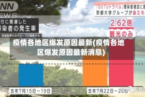 疫情各地区爆发原因最新(疫情各地区爆发原因最新消息)