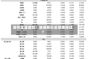 库存全面增加！玻璃期价反弹难持续？