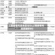 江西疫情风险地区划分(江西疫情风险区域划分)