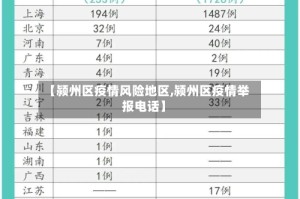 【颍州区疫情风险地区,颍州区疫情举报电话】
