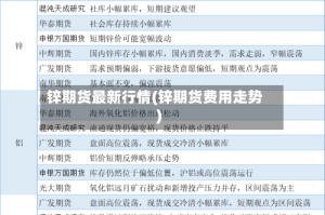 锌期货最新行情(锌期货费用走势)
