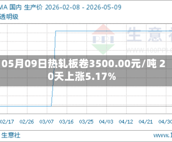 05月09日热轧板卷3500.00元/吨 20天上涨5.17%