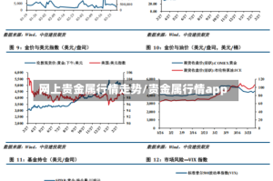 网上贵金属行情走势/贵金属行情app