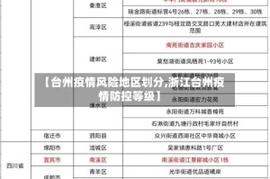 【台州疫情风险地区划分,浙江台州疫情防控等级】