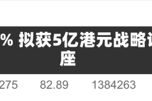 迈富时午后涨超4% 拟获5亿港元战略认购夯实智算底座