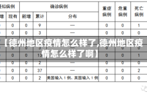 【德州地区疫情怎么样了,德州地区疫情怎么样了啊】