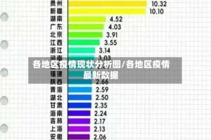 各地区疫情现状分析图/各地区疫情最新数据