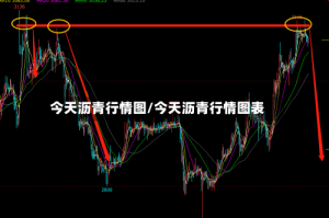 今天沥青行情图/今天沥青行情图表