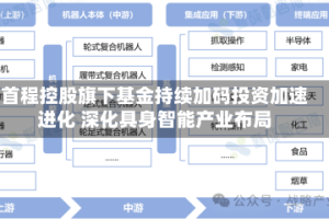 首程控股旗下基金持续加码投资加速进化 深化具身智能产业布局