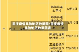重庆疫情风险地区数据图/重庆疫情风险地区数据图表