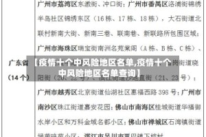 【疫情十个中风险地区名单,疫情十个中风险地区名单查询】