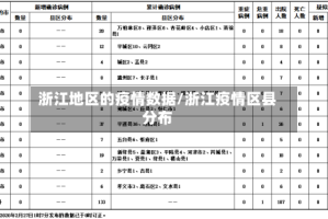 浙江地区的疫情数据/浙江疫情区县分布