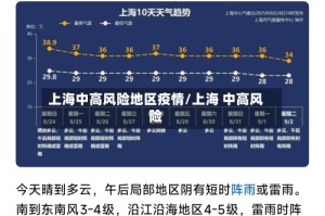 上海中高风险地区疫情/上海 中高风险