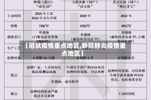 【冠状疫情重点地区,新冠肺炎疫情重点地区】