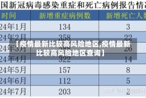 【疫情最新比较高风险地区,疫情最新比较高风险地区查询】
