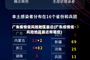 广东疫情低风险地区最近(广东疫情低风险地区最近有哪些)