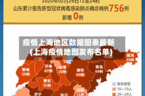 疫情上海地区数据图表最新(上海疫情地图发布名单)