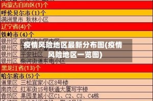 疫情风险地区最新分布图(疫情风险地区一览图)
