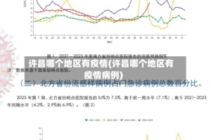 许昌哪个地区有疫情(许昌哪个地区有疫情病例)