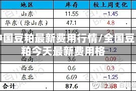 中国豆粕最新费用行情/全国豆粕今天最新费用格