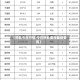 【热轧今日行情,今日热轧费用最新费用】